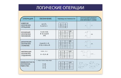 Стенд "Логические операции" 49435