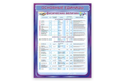 Стенд "Основные единицы физических величин" 50942