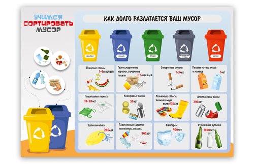 Методическое пособие "Учимся сортировать мусор" 51411