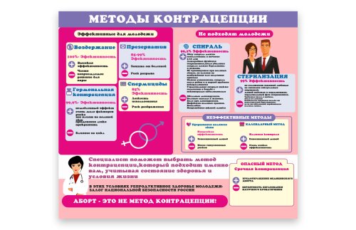 Стенд "Методы контрацепции" 51798