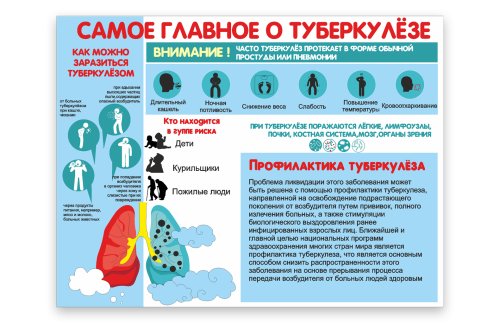 Стенд "Самое главное о туберкулёзе" 51804