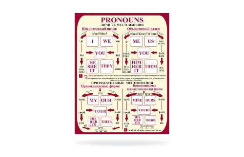 Стенд Личные местоимения Н2325-3