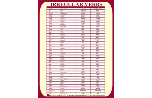 Стенд Irregular Verbs Н2325-4