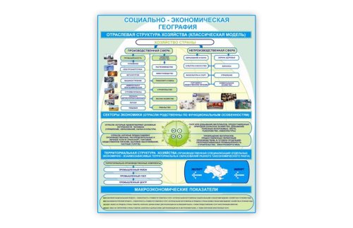 Стенд Социально-экономическая география Н2323-1