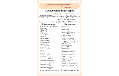 Стенд Производная и интеграл Н2324-6