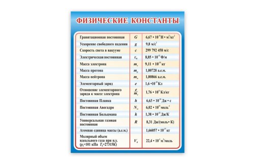 Стенд Физические константы Н2329-8