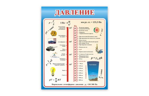 Стенд Давление Н2329-12