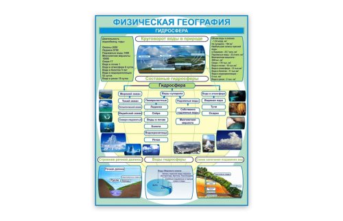 Стенд Физическая география - Гидросфера Н2323-7