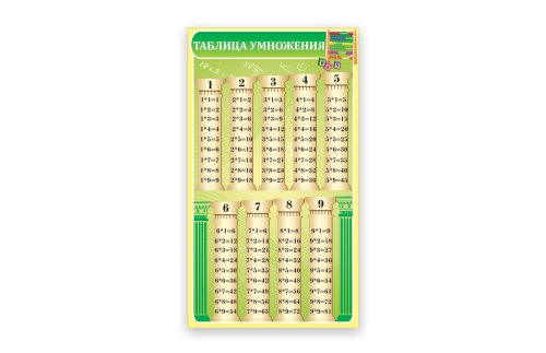 Таблица умножения 3907