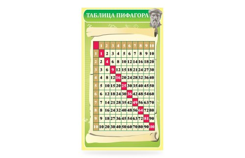 Таблица Пифагора 3906