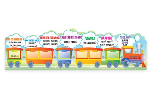 Стенд "Части речи" 3902