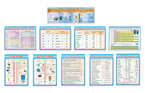 Комплект плакатов для кабинета физики 6698