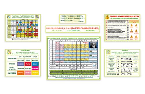 Комплект плакатов для кабинета химии 6697