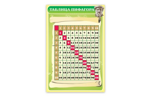 Таблица Пифагора 6777