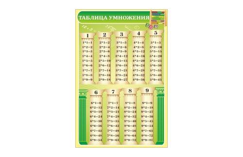 Таблица умножения 6778