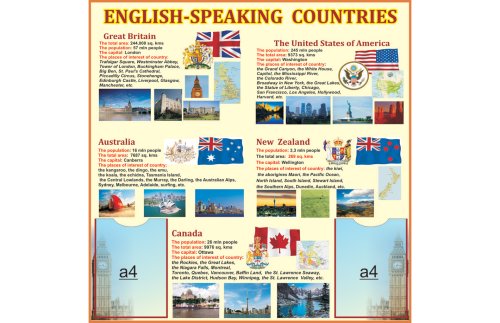 Стенд "Англоязычные страны" 7737