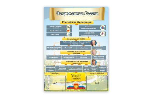 Стенд "Современная Россия" 8856