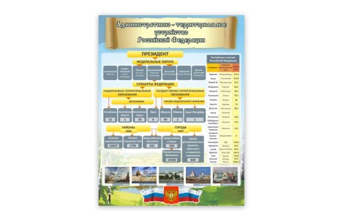 Стенд "Административно - территориальное устройство РФ" 8852