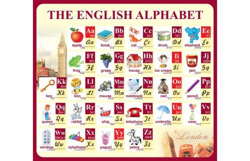 Стенд "Алфавит с транскрипцией" 9264