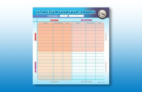 Доска маркерная "Классификация задач" П4019