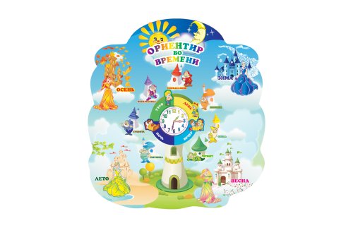 Методическое пособие "Ориентир во времени" 7381