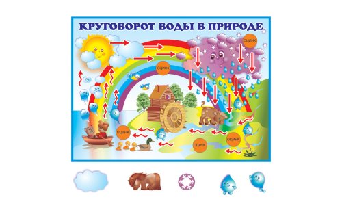 Круговорот воды в природе 00649р