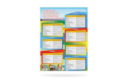 Стенд "Учебные нормативы по классам" 11066