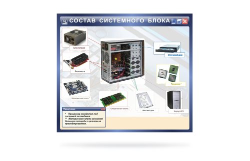 Стенд Состав системного блока 13662