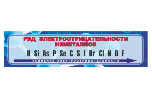 Стенд "Ряд электроотрицательности неметалов" 14253