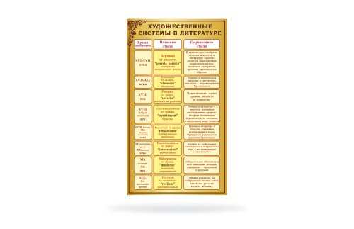 Стенд "Художественные системы в литературе" 15384