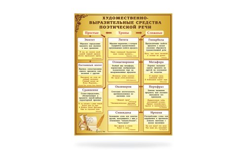 Стенд "Художественно-выразительные средства поэтической речи " 15385