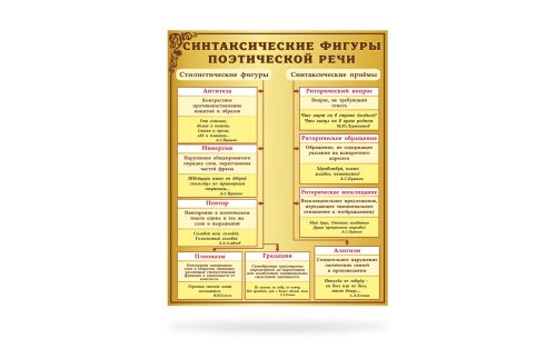 Стенд "Синтаксические фигуры поэтической речи" 15390