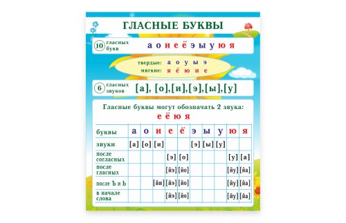 Стенд "Гласные буквы" 15459