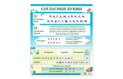 Стенд "Согласные буквы" 15461