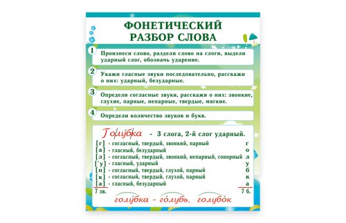 Стенд "Фонетический разбор слова" 15464