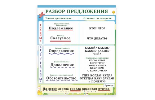 Стенд "Разбор предложения" 15465