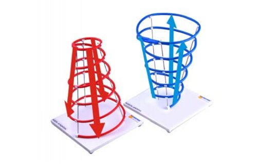 Модель объемная. Циклон и антициклон 16796