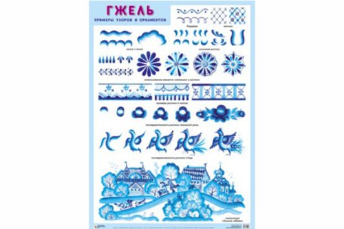 Плакат Гжель. Примеры узоров и орнаментов МС10193