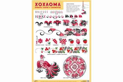 Плакат Хохлома. Примеры узоров и орнаментов МС10191