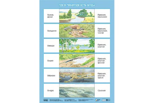 Плакат Где в природе есть вода МС10634