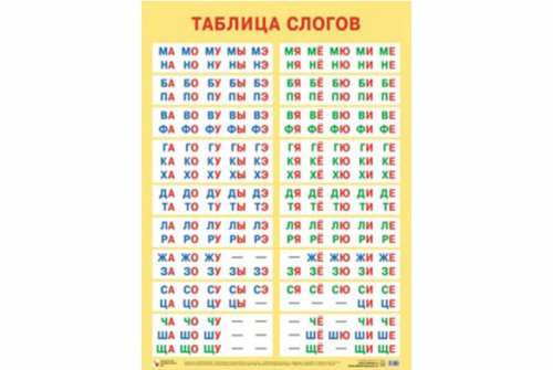 Плакат Таблица слогов МС11027