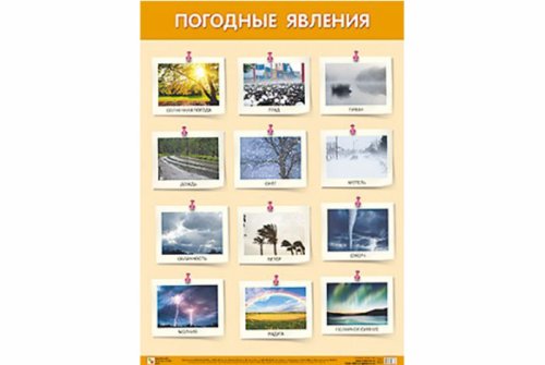 Плакат Погодные явления МС10866