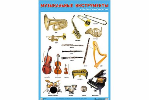 Плакат Музыкальные инструменты эстрадно-симфонического оркестра МС10795