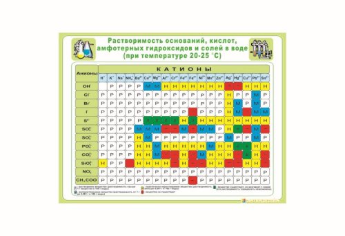 Таблица растворимости 6762