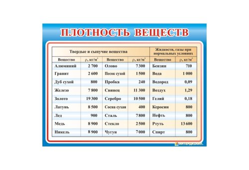 Плотность веществ 6751