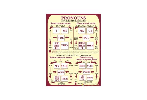 Личные местоимения 6733