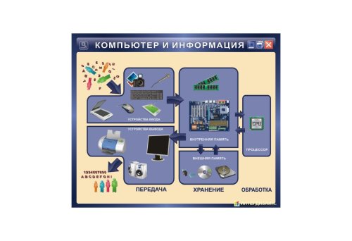 Компьютер и информация 6766