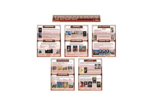Комплект плакатов для кабинета искусств 6719