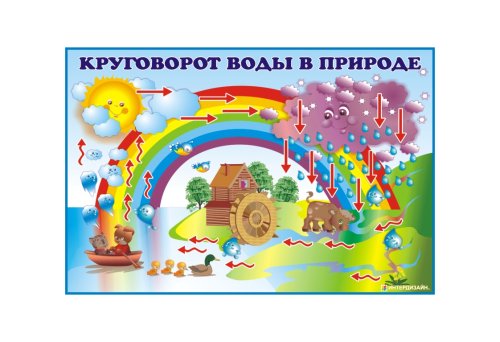 Круговорот воды в природе 6805