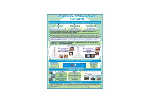 Социально-экономическая география 6739